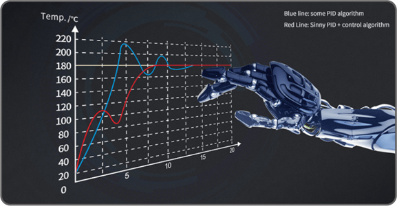 PID+ control