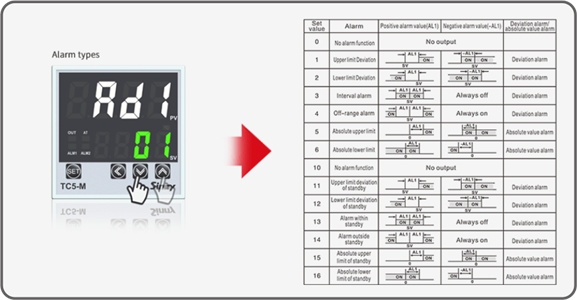 12 alarm modes are available