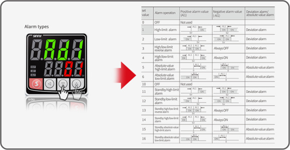 12 alarm modes are available